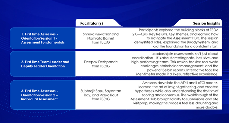 AssessmentINSIGHTS 2025: Preparing Assessors for Tomorrow’s Challenges
