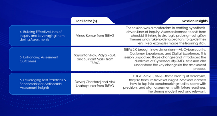 AssessmentINSIGHTS 2025: Preparing Assessors for Tomorrow’s Challenges