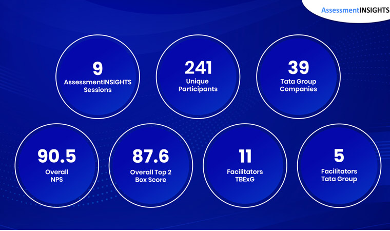 AssessmentINSIGHTS 2025: Preparing Assessors for Tomorrow’s Challenges