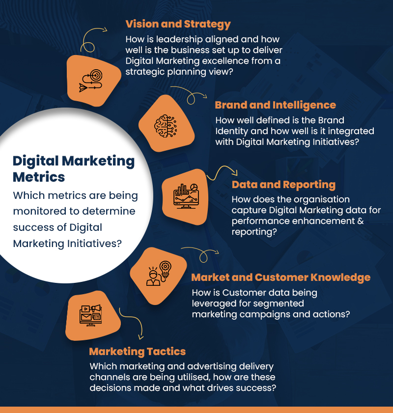 Insights from the 46th TBExG benchmarking study on digital marketing maturity
