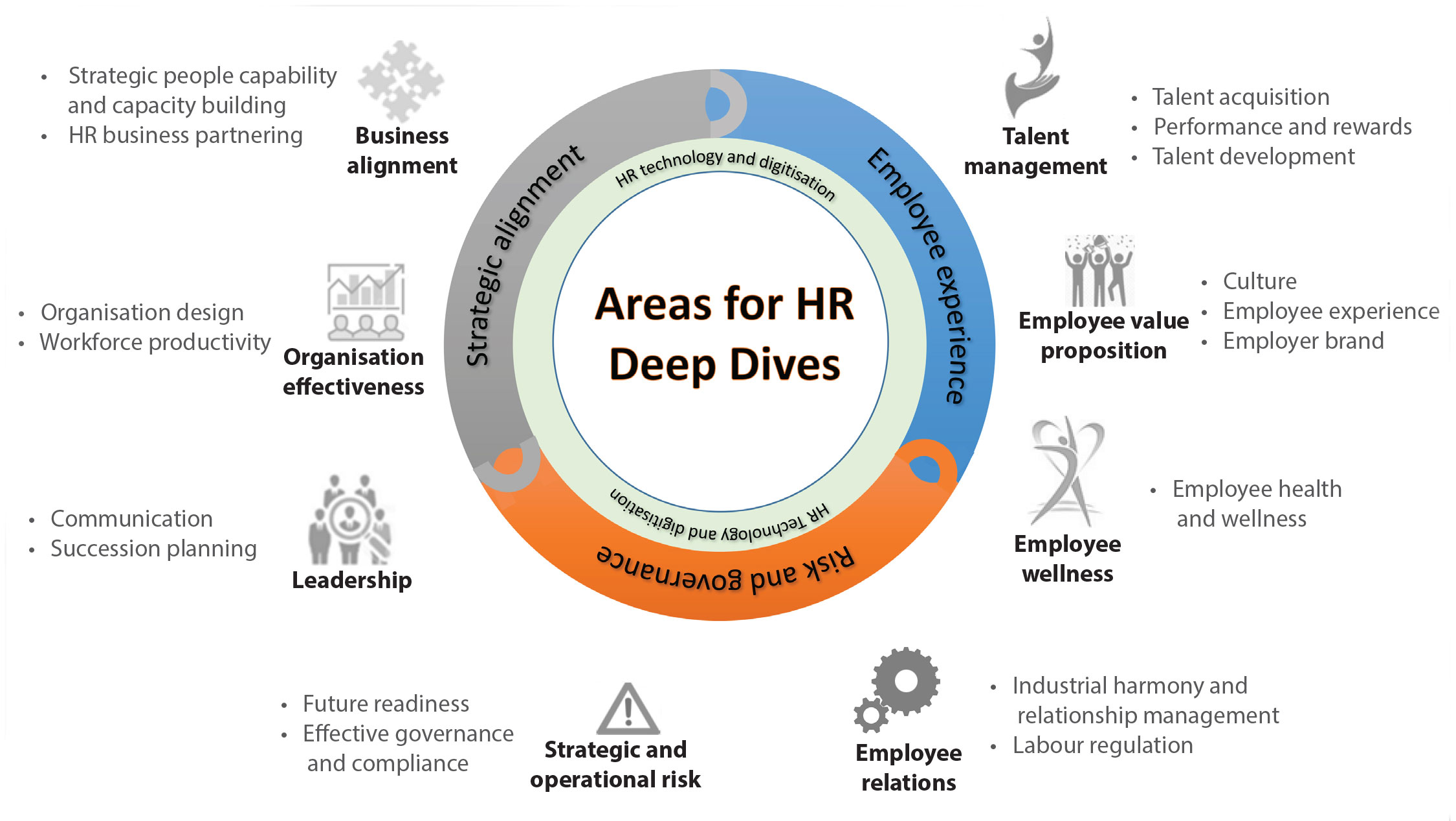 HR Deep Dives