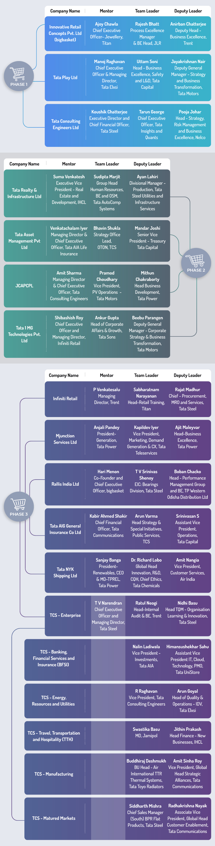 TBEM Assessments 2025